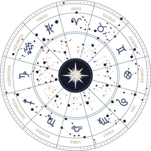 astrology-circle-orance-dots